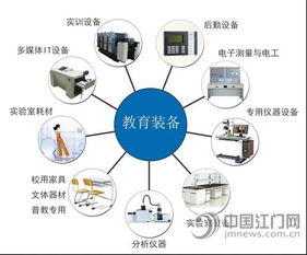 教育裝備創(chuàng)新發(fā)展，江門或?qū)㈩I(lǐng)跑全國網(wǎng)絡(luò)技術(shù)開發(fā)