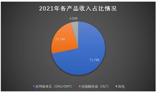 芯德科技IPO進(jìn)程加速 光網(wǎng)絡(luò)單元業(yè)務(wù)貢獻(xiàn)七成營收，募資3.63億元劍指全球市場拓展