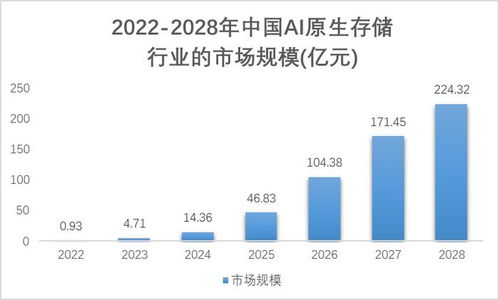 AI原生存儲(chǔ) 提升大模型數(shù)據(jù)存儲(chǔ)能力與支持服務(wù)