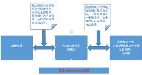 Java NIO內存映射技術處理GB級大文件的數據處理與存儲支持服務