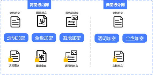 半導(dǎo)體芯片研發(fā)行業(yè) 構(gòu)建高效的數(shù)據(jù)防泄密解決方案與數(shù)據(jù)處理存儲(chǔ)支持服務(wù)