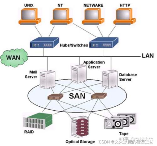 現代數據存儲系統的縱向分層架構與關鍵技術