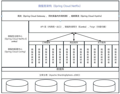 第四章 Spring Cloud Netflix與Eureka——服務注冊、發現及其數據支撐