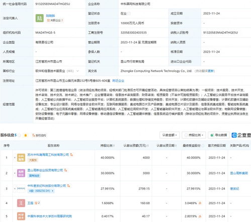 中科算網科技成立，AI與算力服務新布局引關注